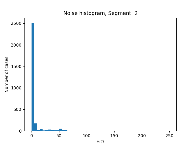 2.noise histogram mult23 new.png