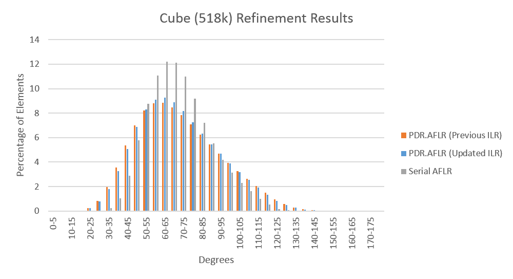 Cube 518k update ilr.png