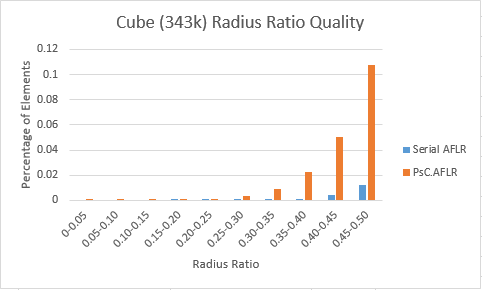Cube 343k radius ratio lower.PNG