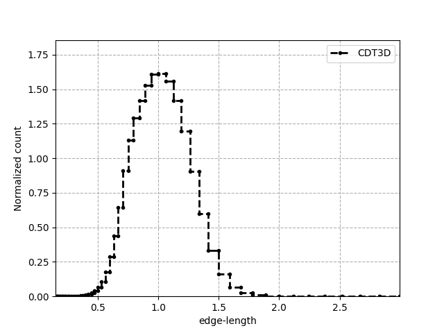 Onera10 adapted CDT3D ratio.png