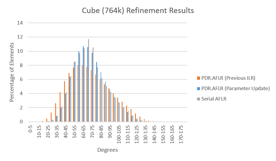 Cube 764k update ilr dfmax0 1.png