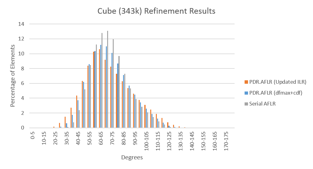 Cube 343k dfmax cdf.png