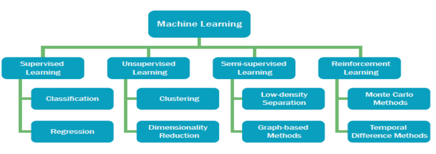 Machine learning classification.png