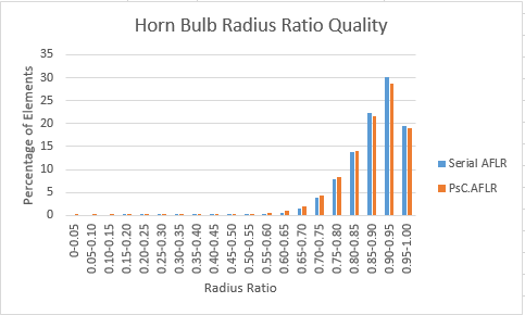 Horn bulb radius ratio overall.PNG