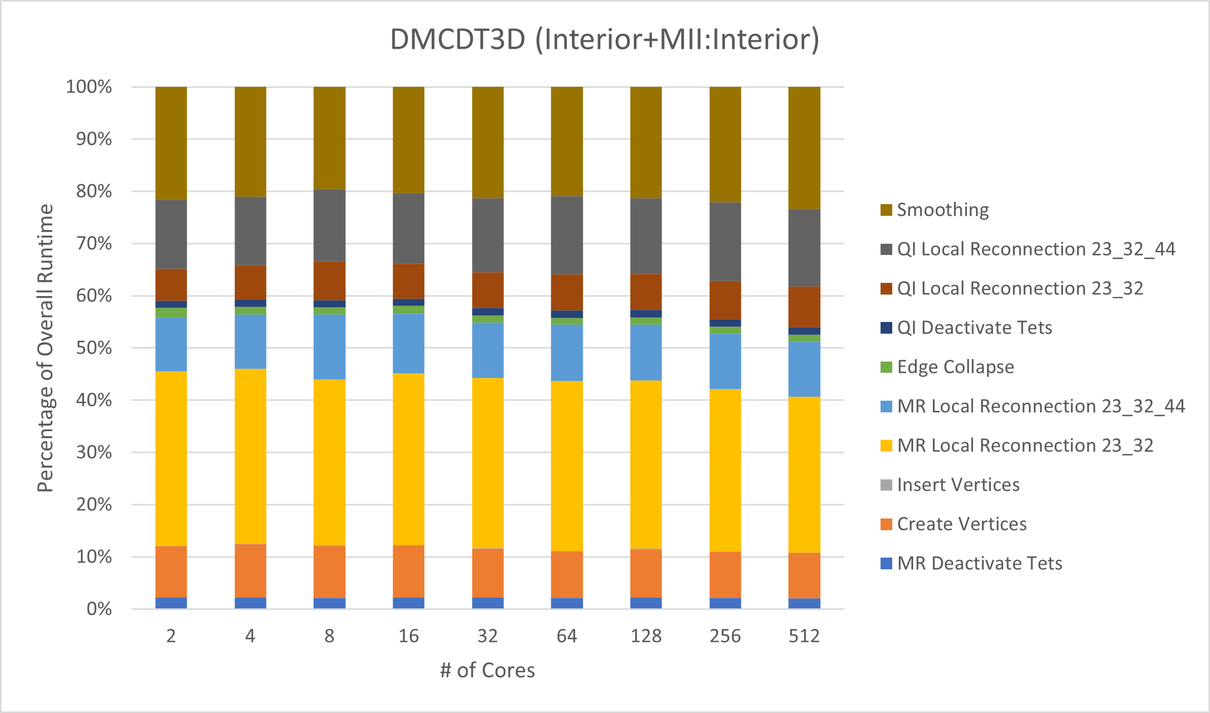 DMCDT3D Interior MII Interior Operations Profile.png