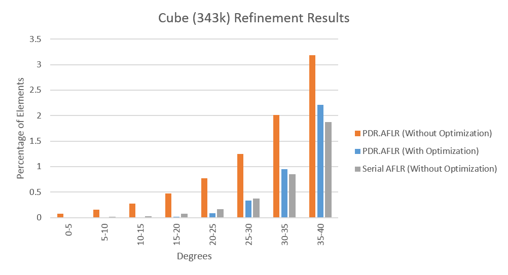 Cube 343k with without Optimization lower.png