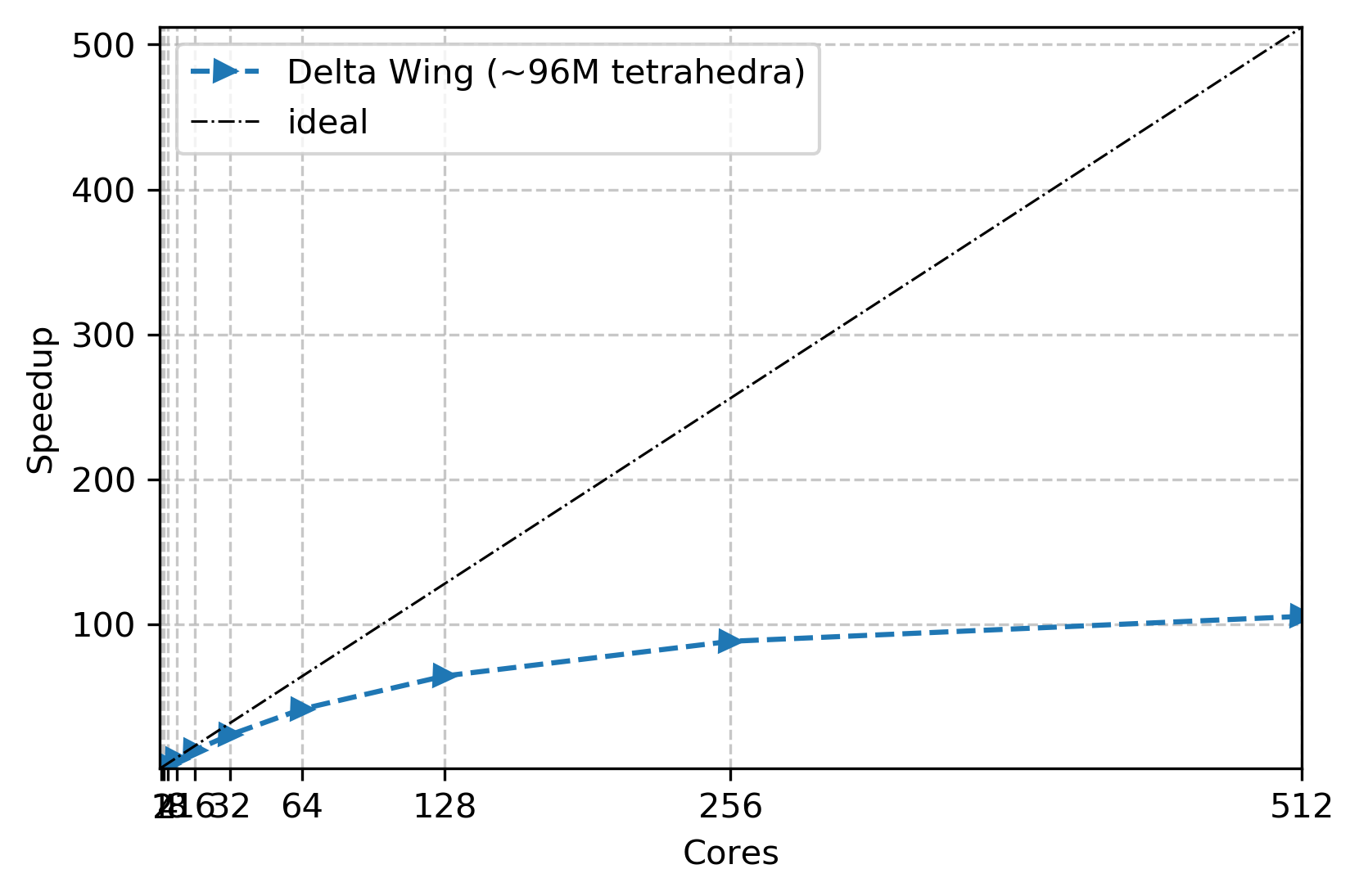 Epic data delta 10M.png
