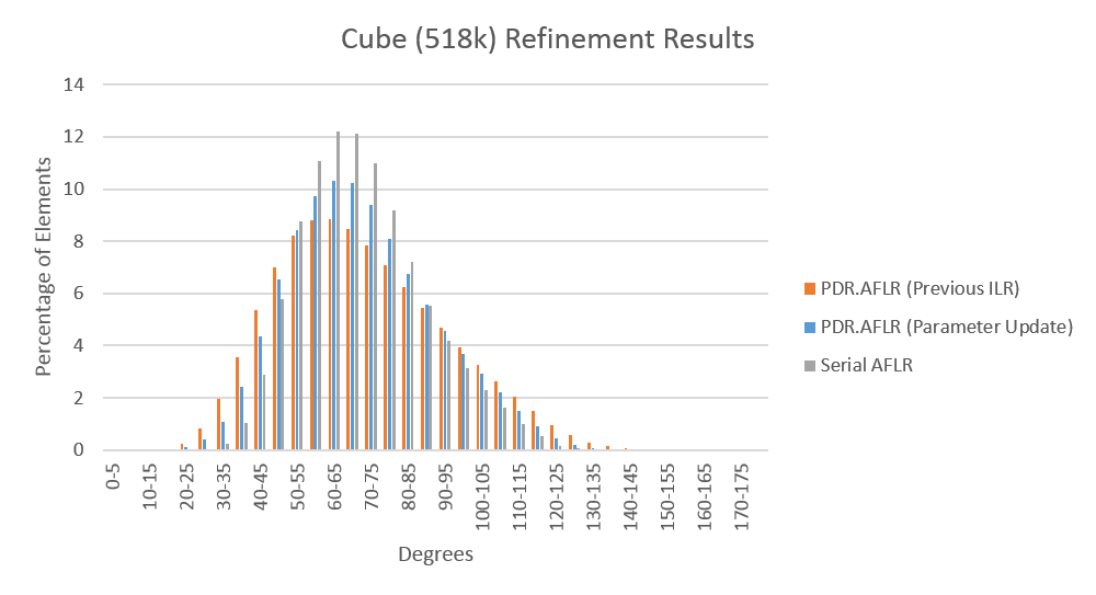 Cube 518k update ilr dfmax0 1.png