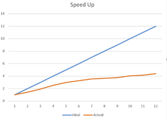 Parallel-mesh-results-speed-up.png