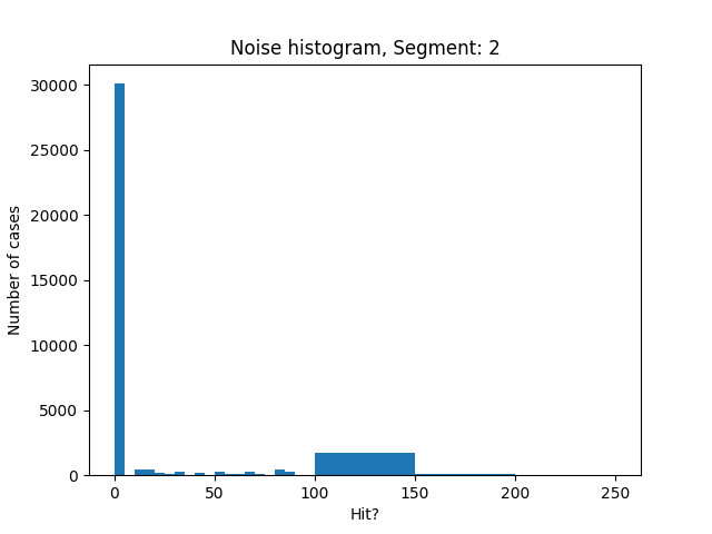 2.noise histogram multitrack new.png
