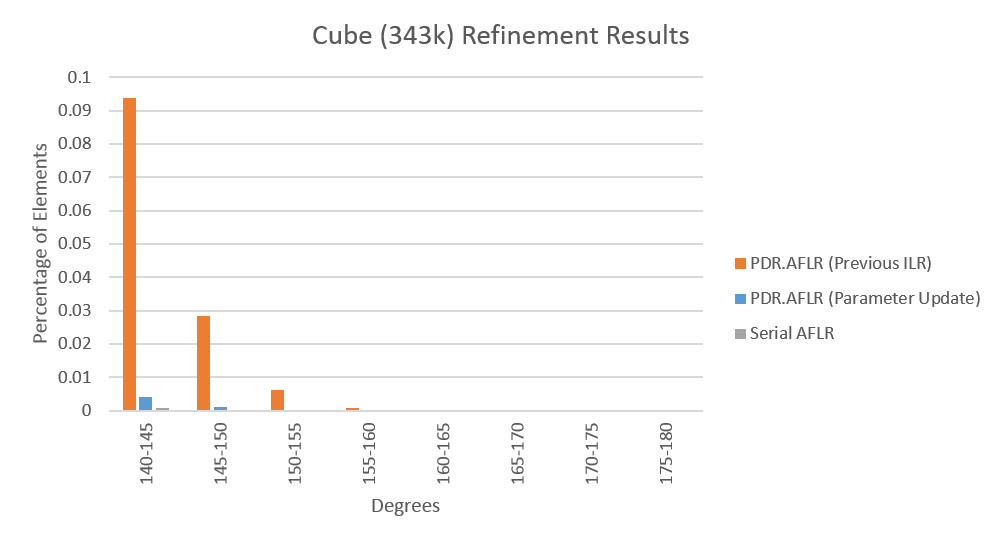 Cube 343k update ilr dfmax0 1 end.png