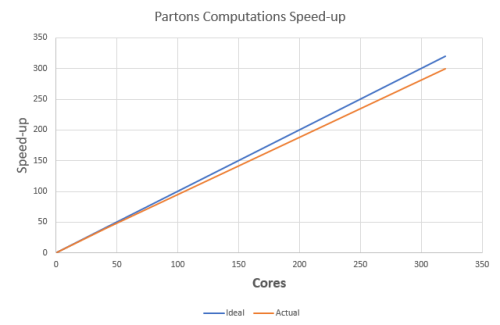 File:partons-speedup.png