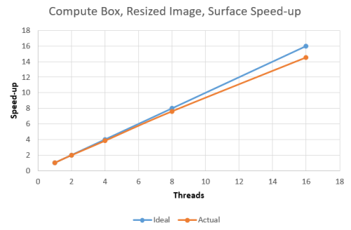 File:box-surface-speed-up.png