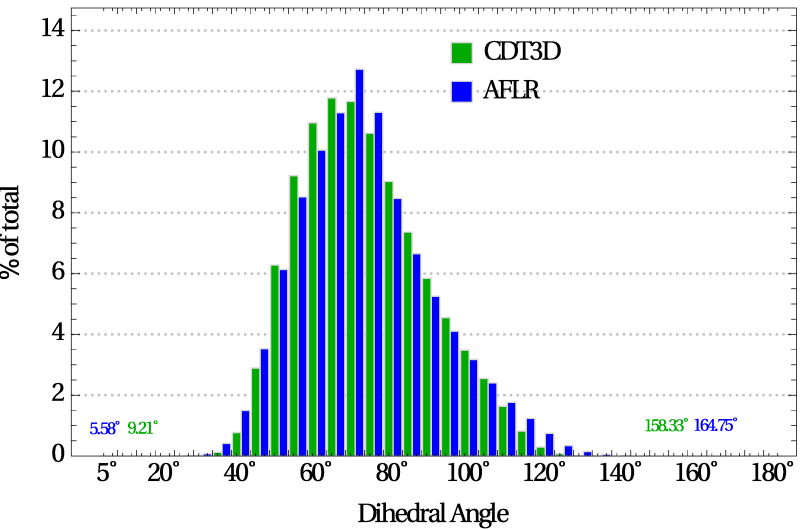 File:HistogramRocketOpt.png