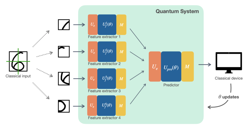 File:Scalable qnn.png