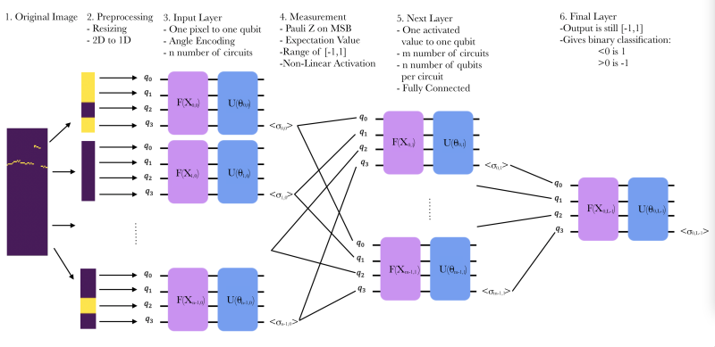 File:FCQNN diagram.png