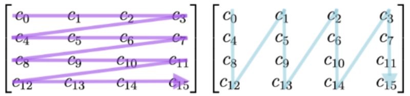 File:Rcmo.png