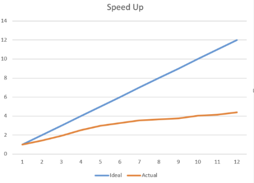 File:parallel-mesh-results-speed-up.png